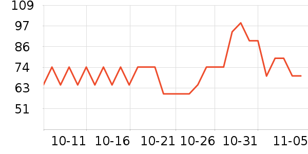 �����ն���ʷ�۸�