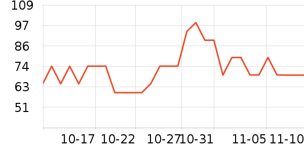 �����ն���ʷ�۸�