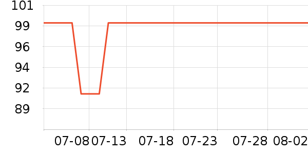 �ɿƵ紵����ʷ�۸�