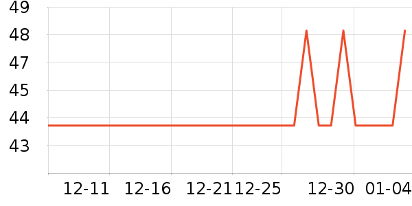 ��Ԫ���ʳƷ/��Ʒ��ʷ�۸�