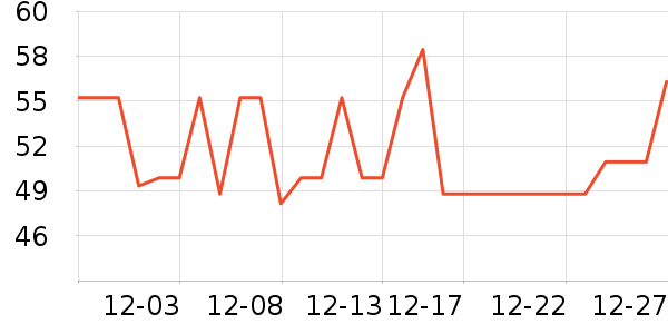 ��Ԫ���ʳƷ/��Ʒ��ʷ�۸�