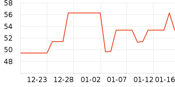 ��Ԫ���ʳƷ/��Ʒ��ʷ�۸�