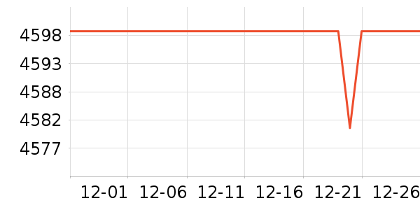 ��ʿͨ�յ���ʷ�۸�