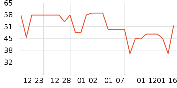 ������������ʷ�۸�