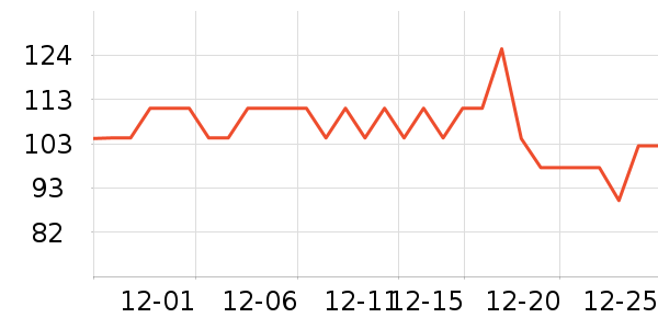 �ߵ������Ʒ��ʷ�۸�