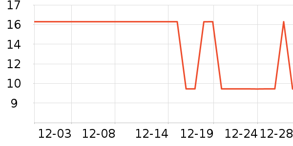 ����Ĩ��/�ٽ಼��ʷ�۸�