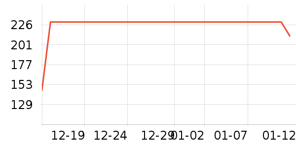 MLILY������ʷ�۸�