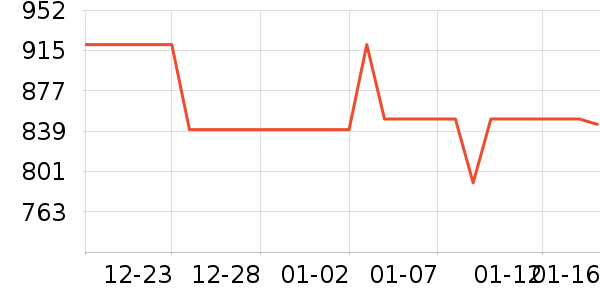 ����.ʥ������ˮ��ʷ�۸�