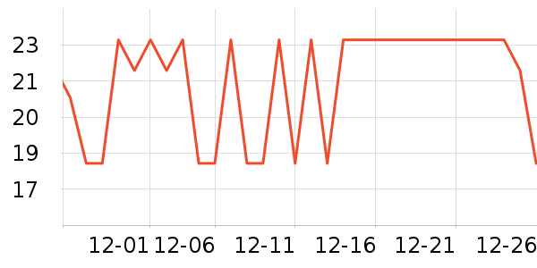 ����԰����/������ʷ�۸�