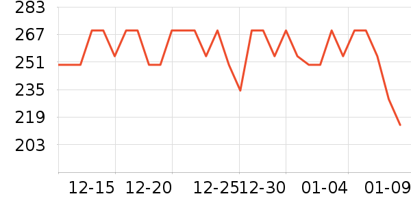 ���ö�ͯ���г���ʷ�۸�