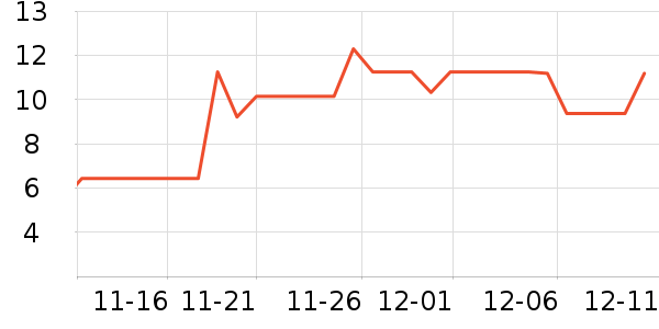 �ƹ���ʷ�۸�