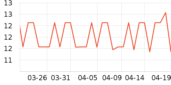 �������������ʷ�۸�