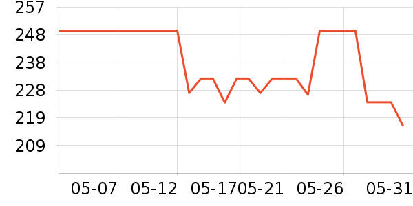 ���ݷ���ɢ������ʷ�۸�