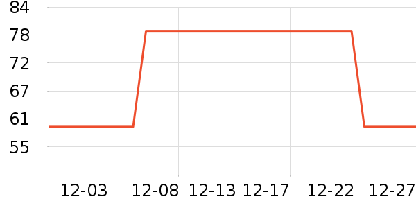 ��ά˹Ůʽ��֯����ʷ�۸�