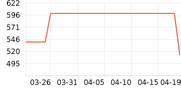 ��ɪʿ�˶�Ь��ʷ�۸�