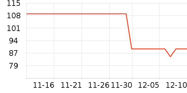 ��ά˹Ůʽ��֯����ʷ�۸�