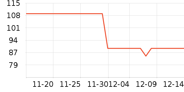 ��ά˹Ůʽ��֯����ʷ�۸�