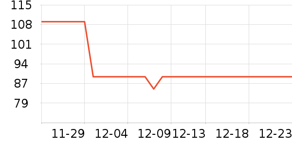 ��ά˹Ůʽ��֯����ʷ�۸�