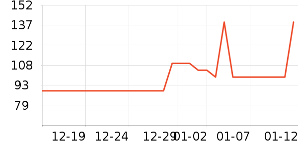 ��ά˹Ůʽ��֯����ʷ�۸�