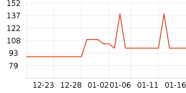 ��ά˹Ůʽ��֯����ʷ�۸�