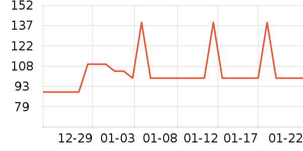 ��ά˹Ůʽ��֯����ʷ�۸�