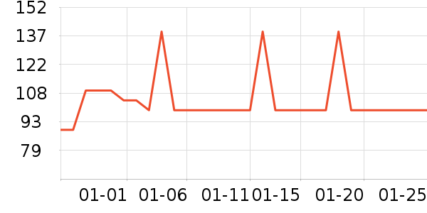 ��ά˹Ůʽ��֯����ʷ�۸�