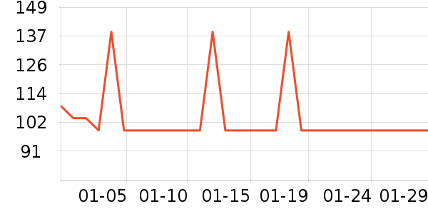 ��ά˹Ůʽ��֯����ʷ�۸�