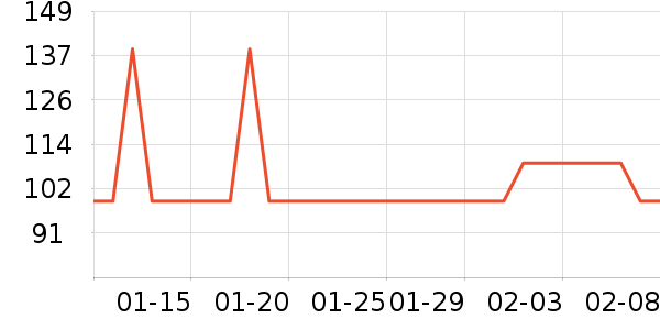 ��ά˹Ůʽ��֯����ʷ�۸�