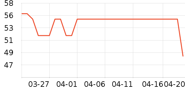 �����ȿ���/�̲���ʷ�۸�