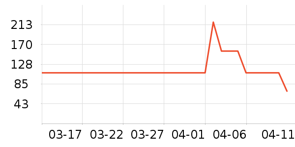 LOVO���������ʷ�۸�