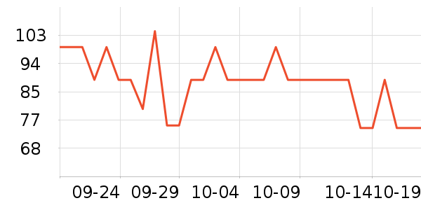 LOVO��о/����/��ͷ��ʷ�۸�