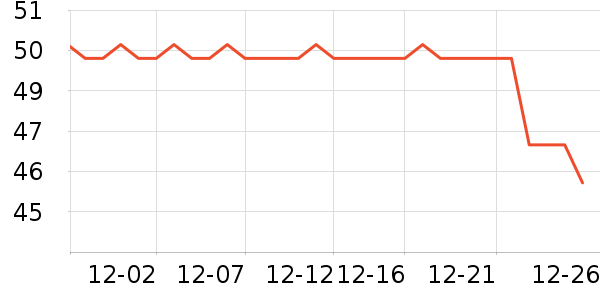 ��Ȼ֮����������ʷ�۸�