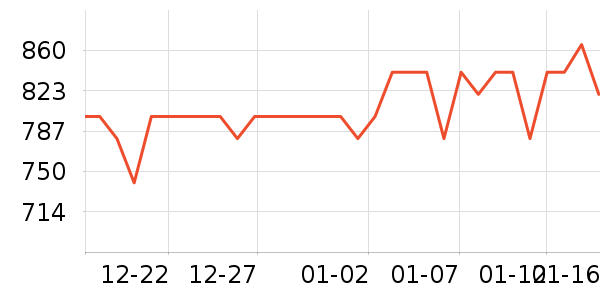 �������󴽸���ʷ�۸�