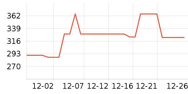 �������뵶��ʷ�۸�