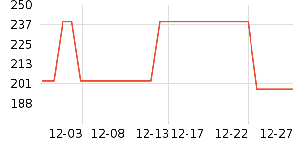 Flow Theory��ѩ��Ʒ��ʷ�۸�