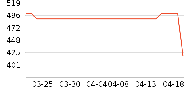 �ɲ��ϱ��ɻ���ʷ�۸�