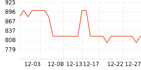 �����沿������ʷ�۸�