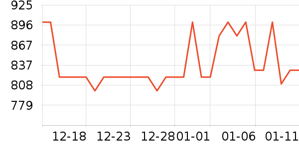 �����沿������ʷ�۸�