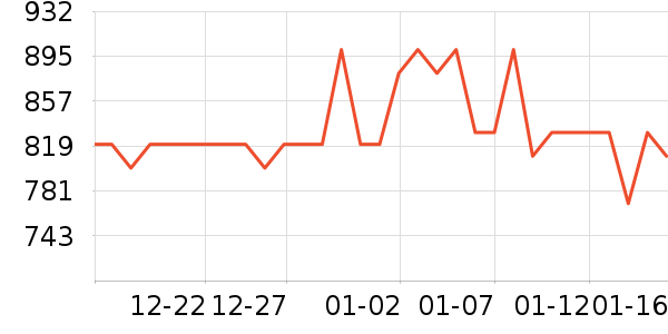 �����沿������ʷ�۸�