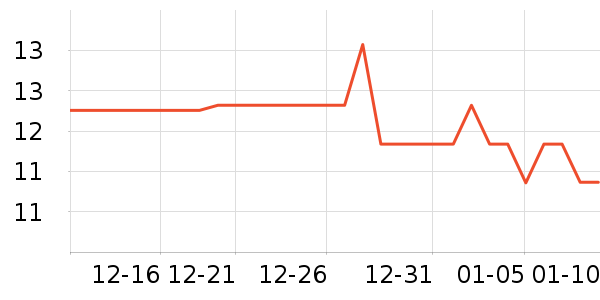 ��ʦ��������ʳ��ʷ�۸�