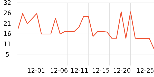 С�������Ʒ��ʷ�۸�