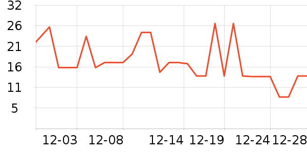 С�������Ʒ��ʷ�۸�