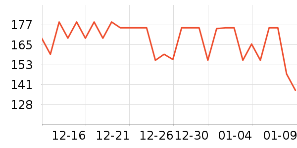 ��ŷ����Ʒ��ʷ�۸�