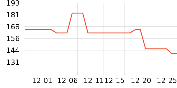 ��Ϊ��Χ������ʷ�۸�