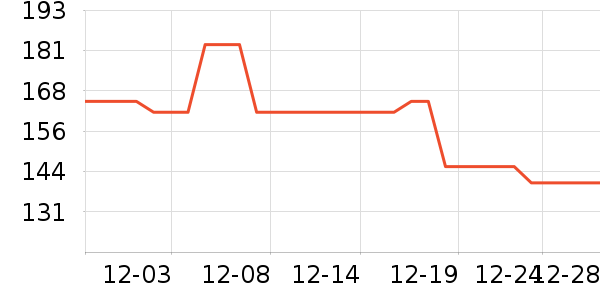 ��Ϊ��Χ������ʷ�۸�