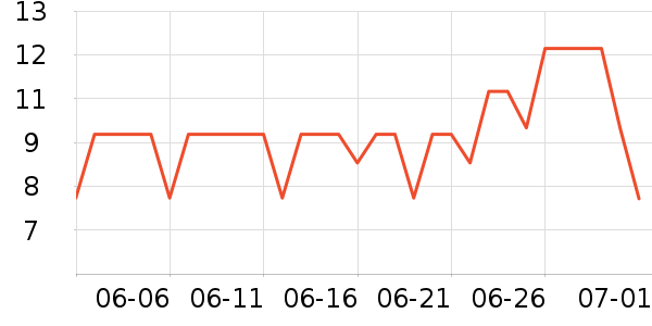 Ӣ�۱�����ʷ�۸�