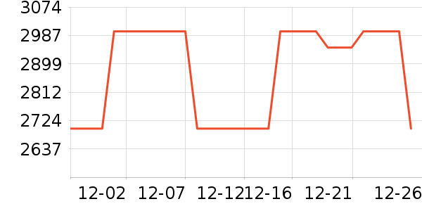 �ܱ�����/������ʷ�۸�