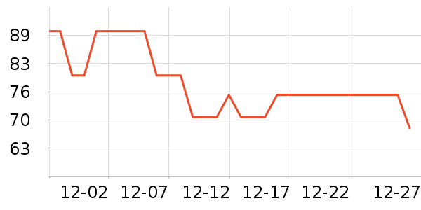 ӣ֮�����������ʷ�۸�