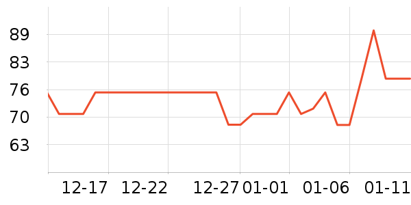 ӣ֮�����������ʷ�۸�