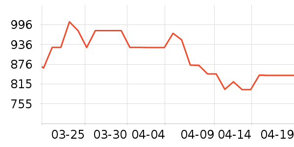 Ħ�ɵ�������;����ʷ�۸�